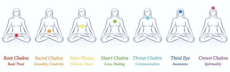 7 chakra's